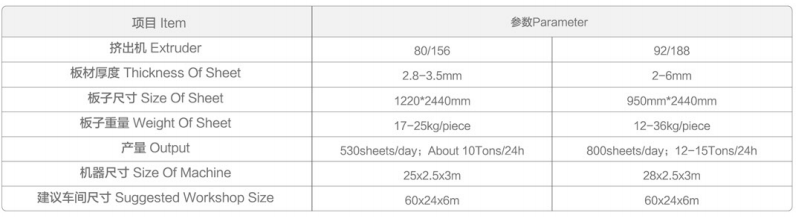 Anda آلة ورقة رخام الاصطناعية PVC