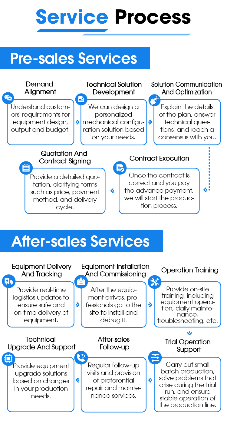 خط WPC، خط بثق الملف الشخصي WPC، آلة بثق الملف الشخصي WPC 