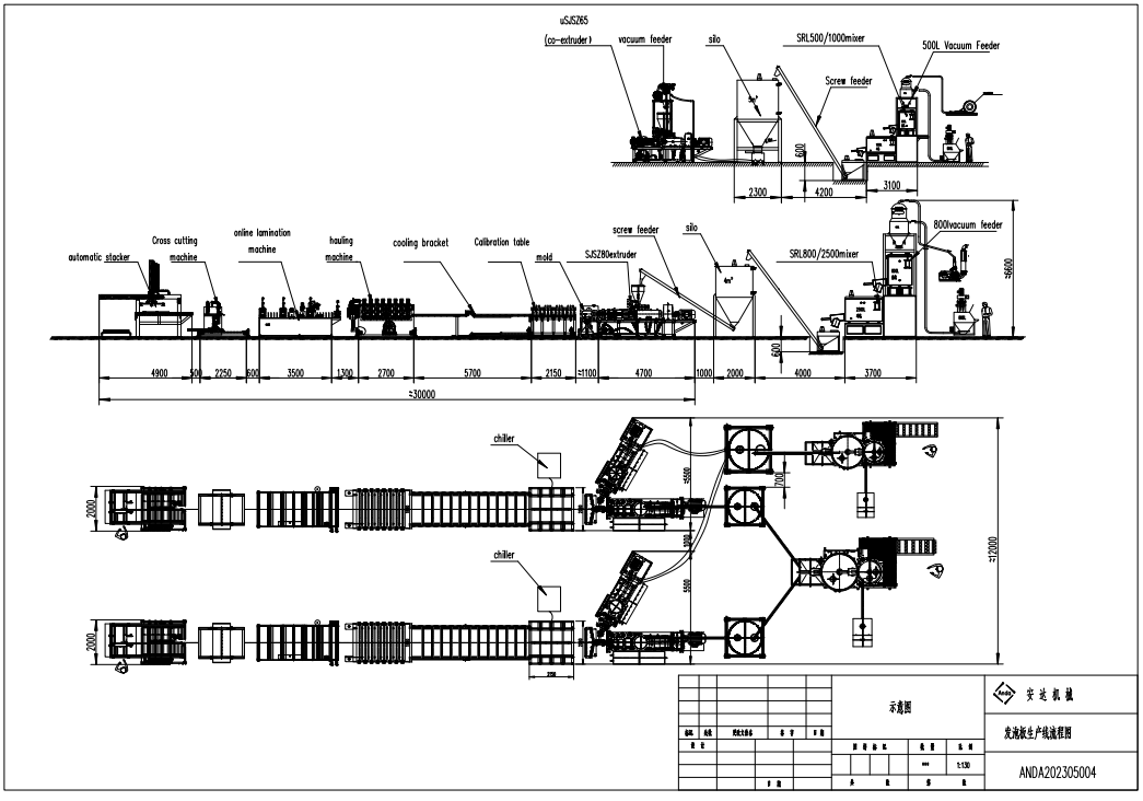 خط إنتاج ألواح الرغوة WPC، آلة ألواح الرغوة WPC، آلة تصنيع ألواح الرغوة WPC، خط إنتاج ألواح الرغوة البلاستيكية