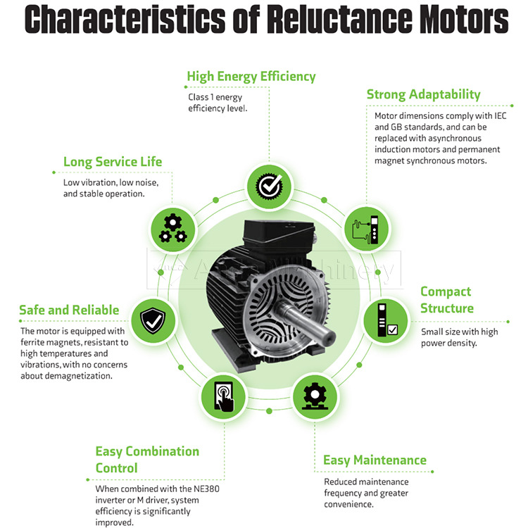 Anda محركات التردد عالية الكفاءة في الطاقة
